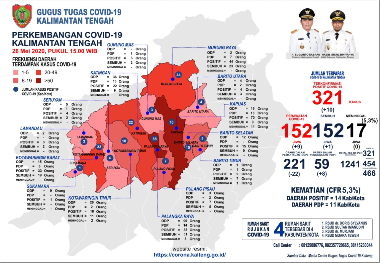 Pasien Sembuh Covid-19 Terus Bertambah
